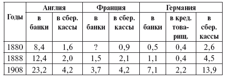 Империализм как высшая стадия капитализма