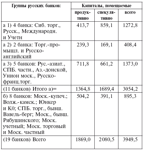 Империализм как высшая стадия капитализма