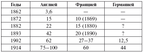 Империализм как высшая стадия капитализма