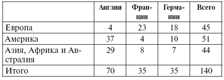 Империализм как высшая стадия капитализма