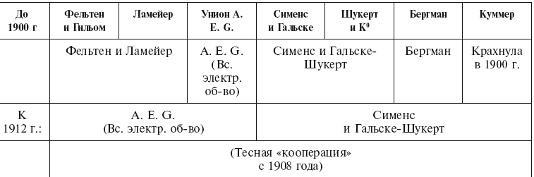 Империализм как высшая стадия капитализма