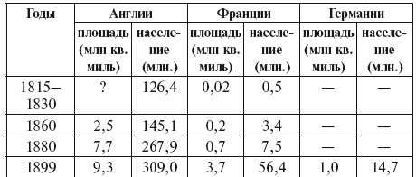 Империализм как высшая стадия капитализма