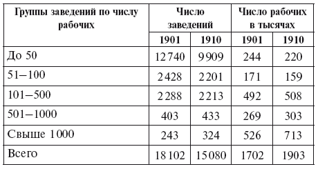 Империализм как высшая стадия капитализма