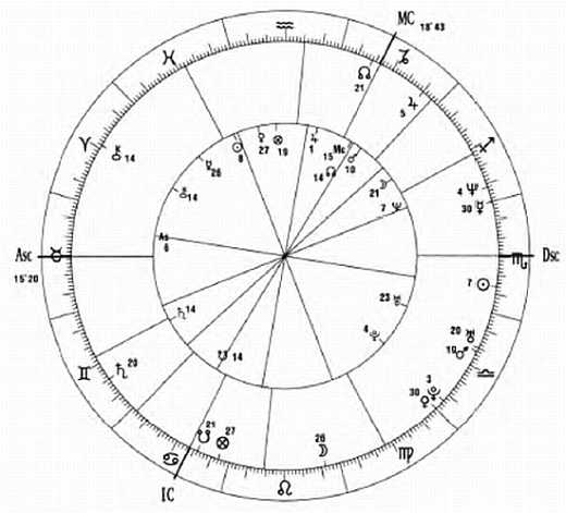 Библия астрологии