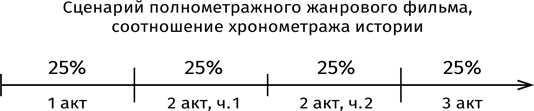 Противоречие. Перевертыш. Парадокс. Курс лекций по сценарному мастерству