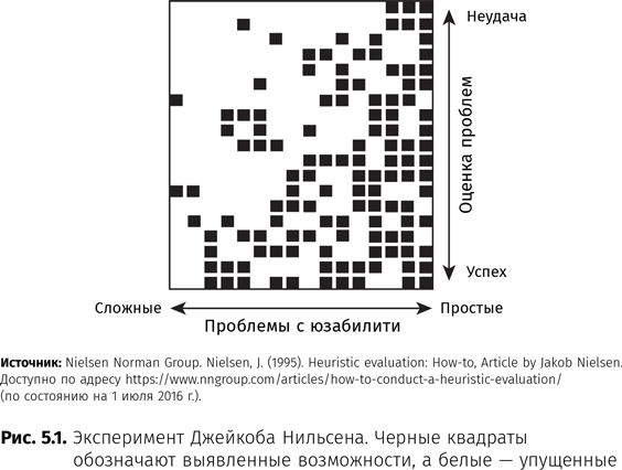 Оптимизация интернет-магазина. Почему 95% посетителей вашего сайта ничего не покупают и как это исправить