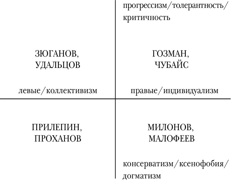 Практическая антропология. Почему мы такие, какие есть