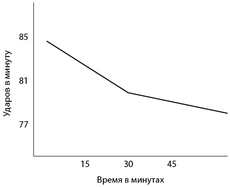 Откровения оратора