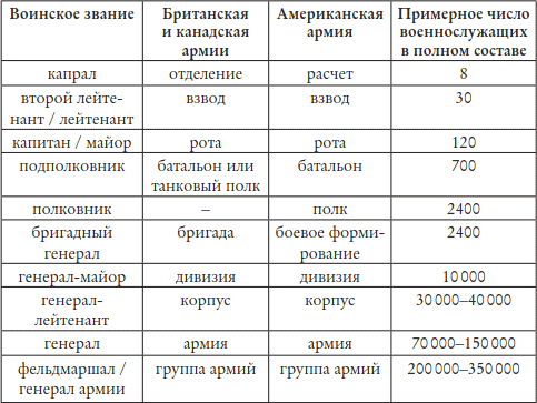 Арденнская операция. Последняя авантюра Гитлера