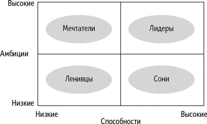 Справочник лидера