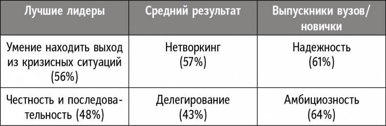 Справочник лидера