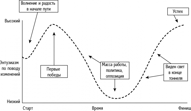 Справочник лидера