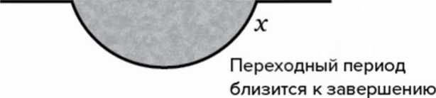 Жизнь после утраты: Как справиться с горем и обрести надежду