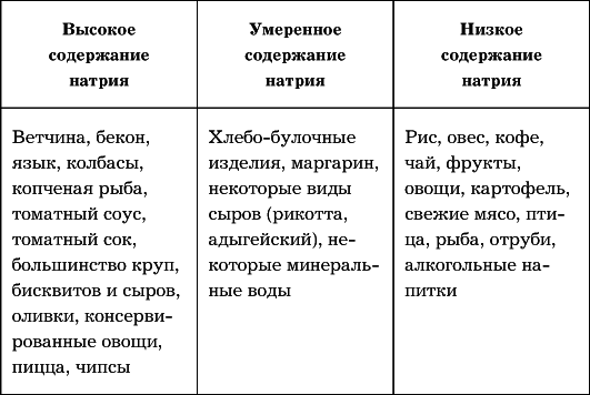 Сердце. Как не дать ему остановиться раньше времени