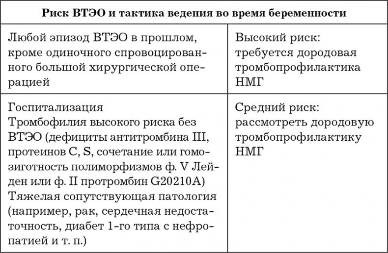 Внутривенно. Что происходит с сосудами, по которым движется ваша кровь, как вылечить то, что уже болит, и не допустить проблем в будущем