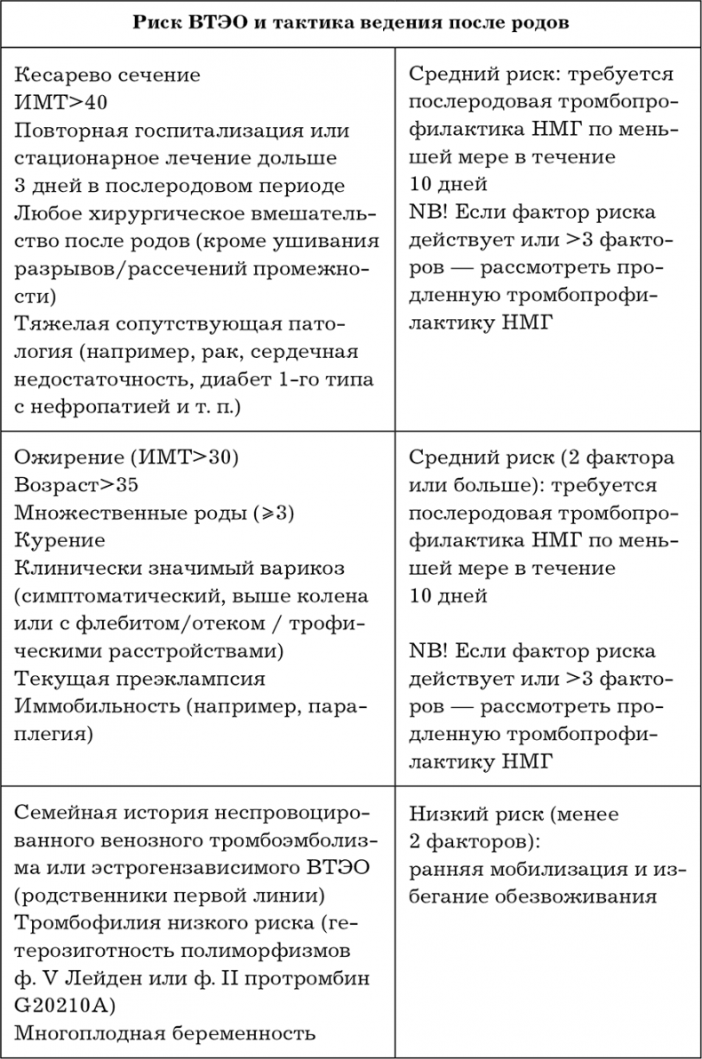 Внутривенно. Что происходит с сосудами, по которым движется ваша кровь, как вылечить то, что уже болит, и не допустить проблем в будущем