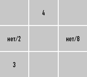 Классическая нумерология. Расшифровка квадрата Пифагора с комбинациями и дополнительными числами