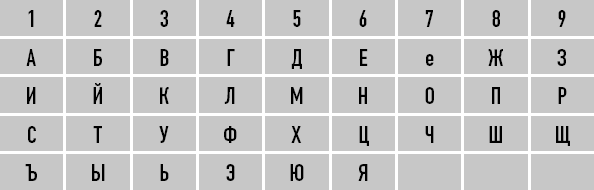 Классическая нумерология. Расшифровка квадрата Пифагора с комбинациями и дополнительными числами