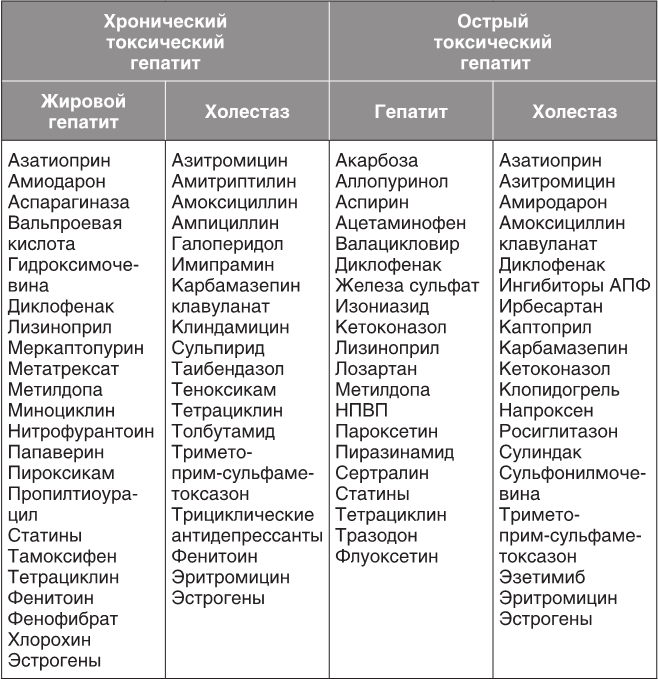 О чем молчит печень. Как уловить сигналы самого крупного внутреннего органа, который предпочитает оставаться в тени