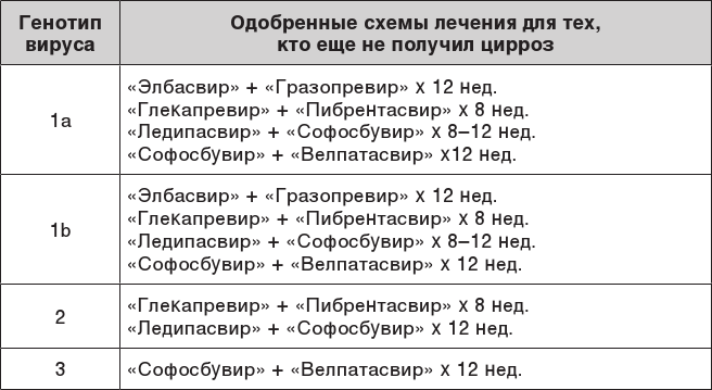 О чем молчит печень. Как уловить сигналы самого крупного внутреннего органа, который предпочитает оставаться в тени