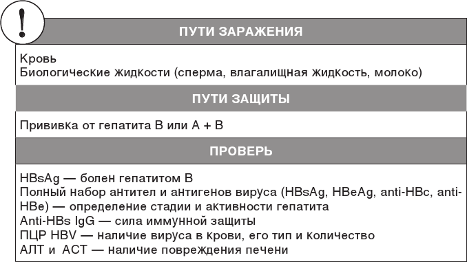 О чем молчит печень. Как уловить сигналы самого крупного внутреннего органа, который предпочитает оставаться в тени