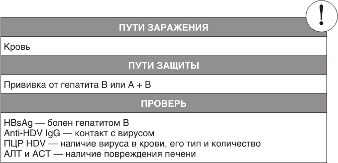 О чем молчит печень. Как уловить сигналы самого крупного внутреннего органа, который предпочитает оставаться в тени