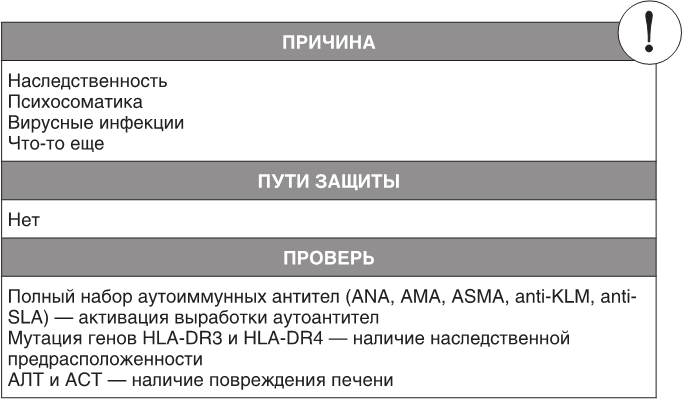 О чем молчит печень. Как уловить сигналы самого крупного внутреннего органа, который предпочитает оставаться в тени