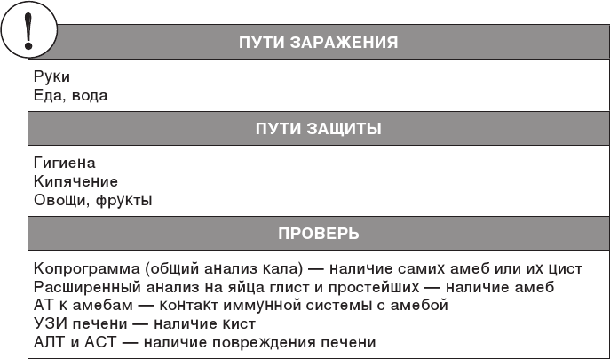 О чем молчит печень. Как уловить сигналы самого крупного внутреннего органа, который предпочитает оставаться в тени