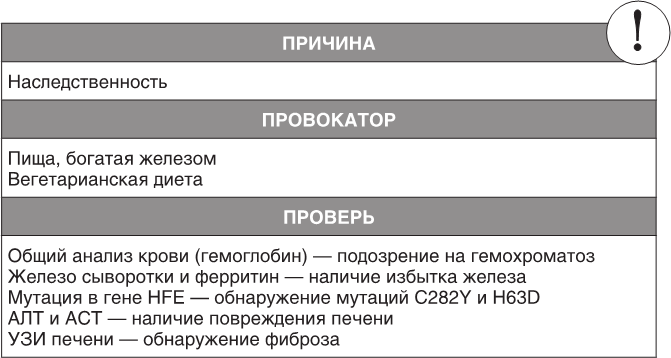 О чем молчит печень. Как уловить сигналы самого крупного внутреннего органа, который предпочитает оставаться в тени