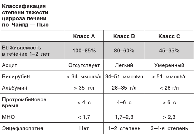 О чем молчит печень. Как уловить сигналы самого крупного внутреннего органа, который предпочитает оставаться в тени