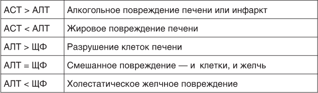 О чем молчит печень. Как уловить сигналы самого крупного внутреннего органа, который предпочитает оставаться в тени