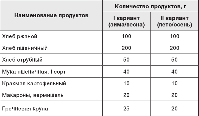 О чем молчит печень. Как уловить сигналы самого крупного внутреннего органа, который предпочитает оставаться в тени