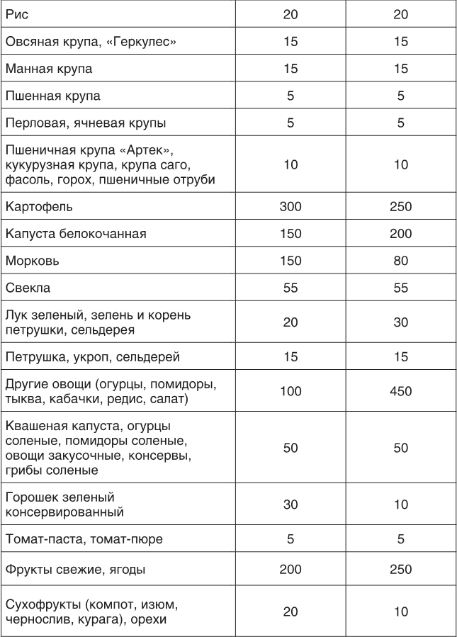 О чем молчит печень. Как уловить сигналы самого крупного внутреннего органа, который предпочитает оставаться в тени