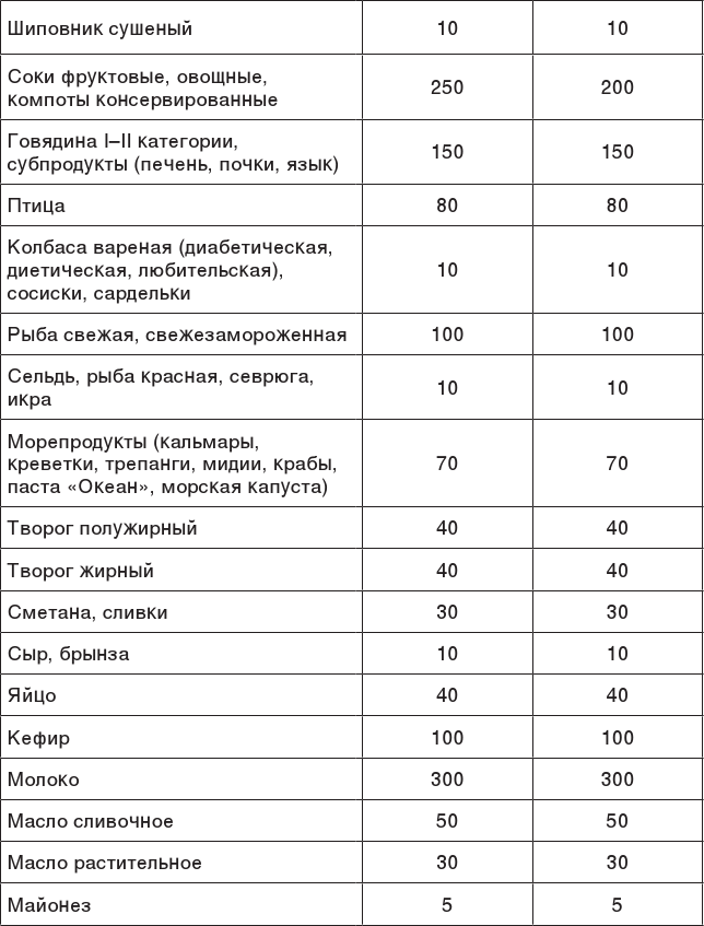 О чем молчит печень. Как уловить сигналы самого крупного внутреннего органа, который предпочитает оставаться в тени