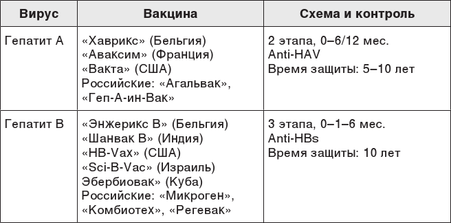 О чем молчит печень. Как уловить сигналы самого крупного внутреннего органа, который предпочитает оставаться в тени