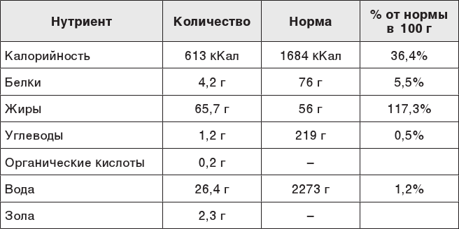 О чем молчит печень. Как уловить сигналы самого крупного внутреннего органа, который предпочитает оставаться в тени