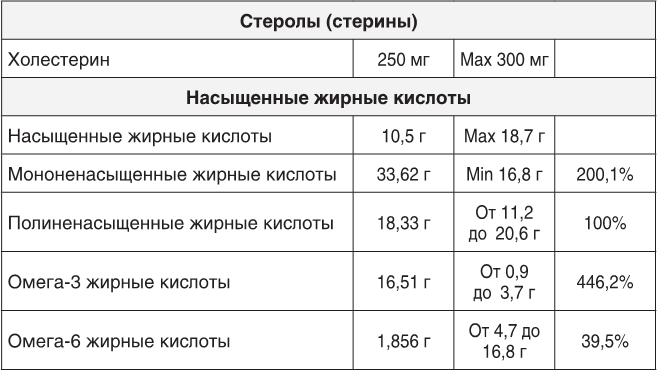 О чем молчит печень. Как уловить сигналы самого крупного внутреннего органа, который предпочитает оставаться в тени