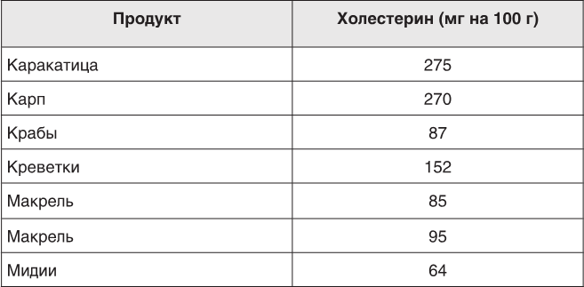 О чем молчит печень. Как уловить сигналы самого крупного внутреннего органа, который предпочитает оставаться в тени