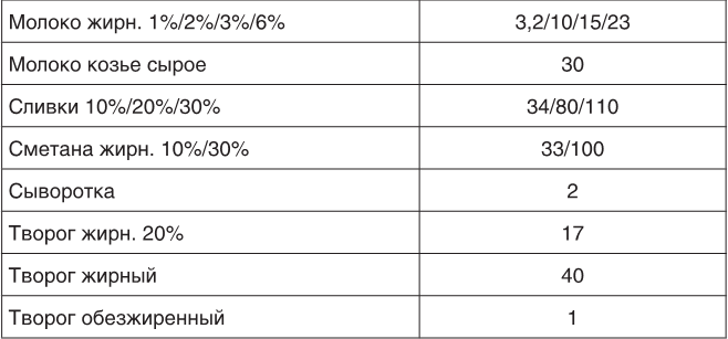 О чем молчит печень. Как уловить сигналы самого крупного внутреннего органа, который предпочитает оставаться в тени