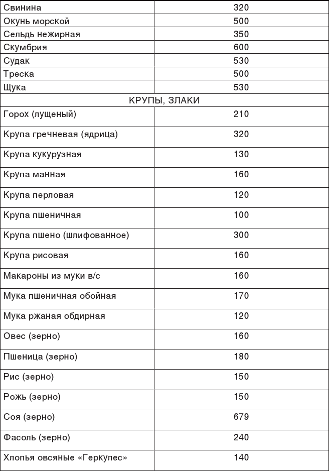 О чем молчит печень. Как уловить сигналы самого крупного внутреннего органа, который предпочитает оставаться в тени