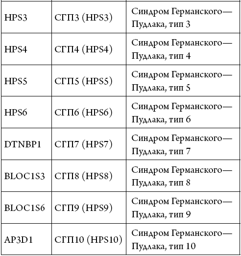 История зрения: путь от светочувствительности до глаза