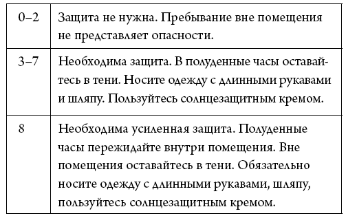 История зрения: путь от светочувствительности до глаза