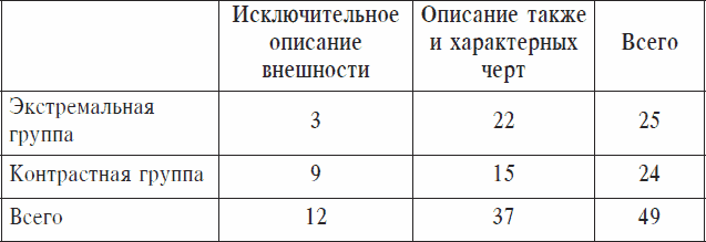 Охранники концентрационных лагерей. Норвежские охранники «Сербских лагерей» в Северной Норвегии в 1942-1943 гг. Социологическое исследование