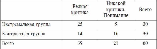 Охранники концентрационных лагерей. Норвежские охранники «Сербских лагерей» в Северной Норвегии в 1942-1943 гг. Социологическое исследование