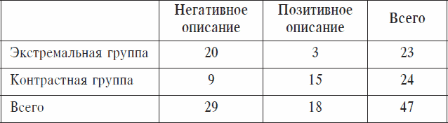 Охранники концентрационных лагерей. Норвежские охранники «Сербских лагерей» в Северной Норвегии в 1942-1943 гг. Социологическое исследование