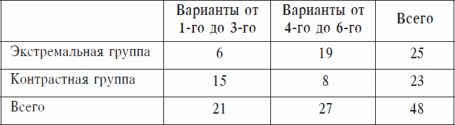 Охранники концентрационных лагерей. Норвежские охранники «Сербских лагерей» в Северной Норвегии в 1942-1943 гг. Социологическое исследование