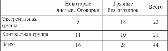 Охранники концентрационных лагерей. Норвежские охранники «Сербских лагерей» в Северной Норвегии в 1942-1943 гг. Социологическое исследование