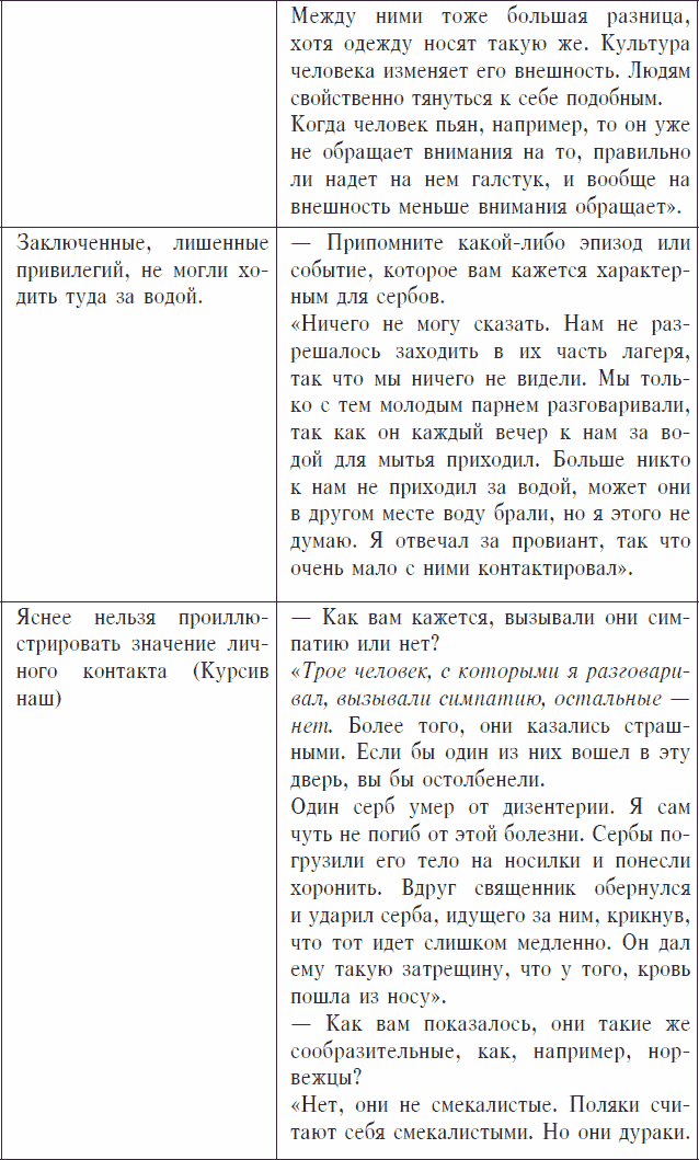 Охранники концентрационных лагерей. Норвежские охранники «Сербских лагерей» в Северной Норвегии в 1942-1943 гг. Социологическое исследование