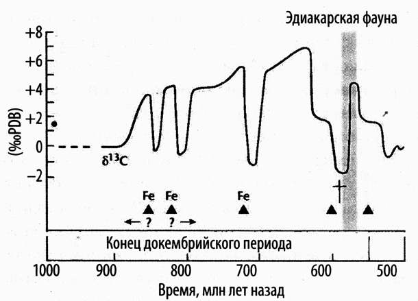 Кислород. Молекула, изменившая мир