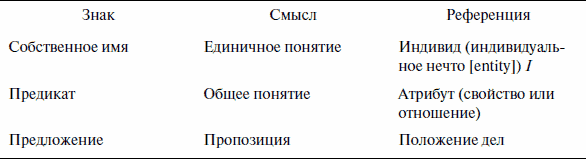 Научная объективность и ее контексты